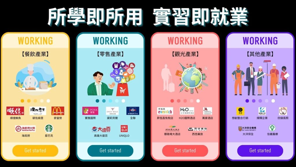樹科大企管系_產業實習