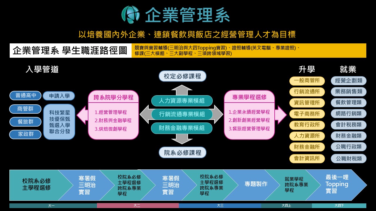 樹德企管_課程規劃