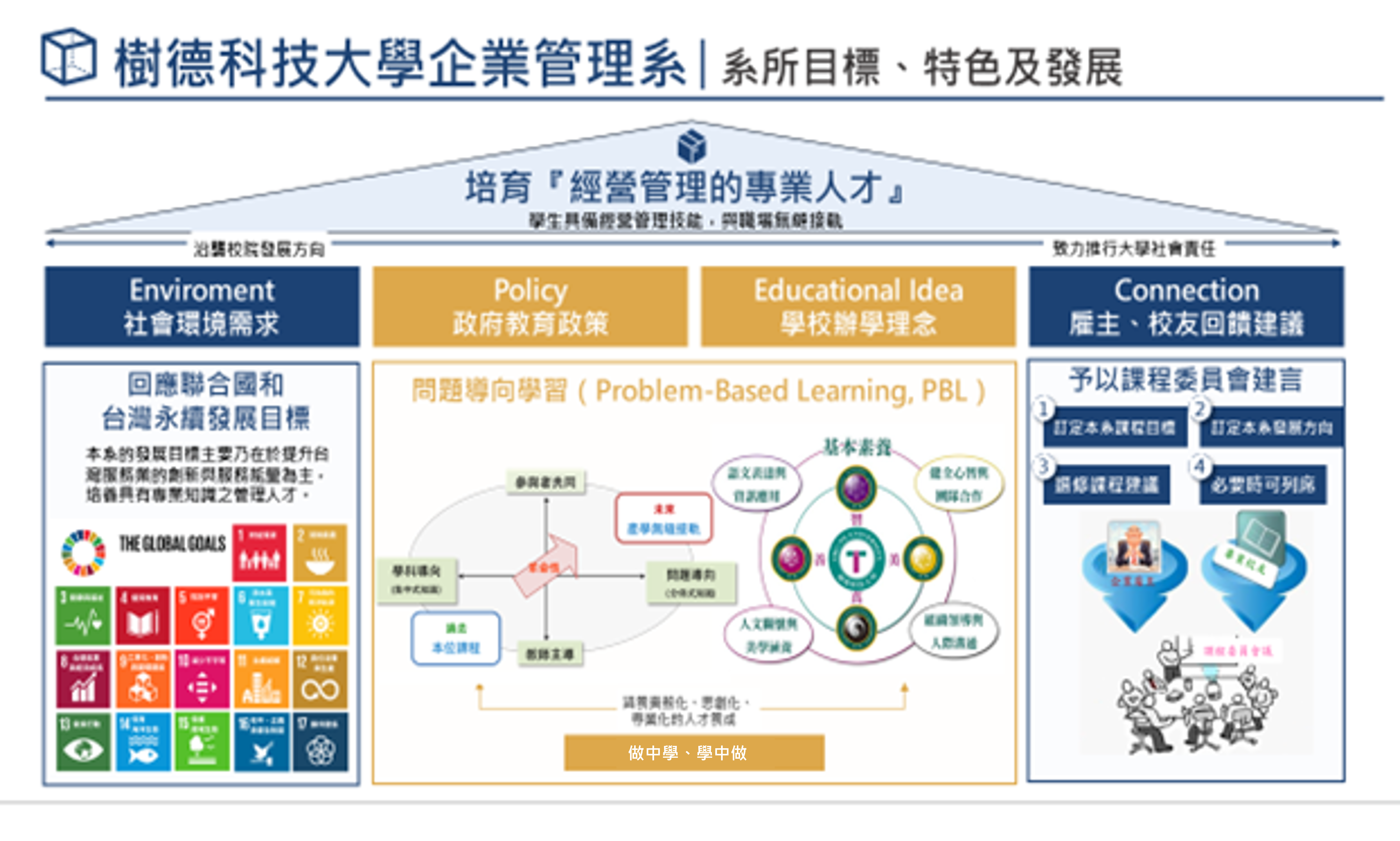 樹德企管簡介